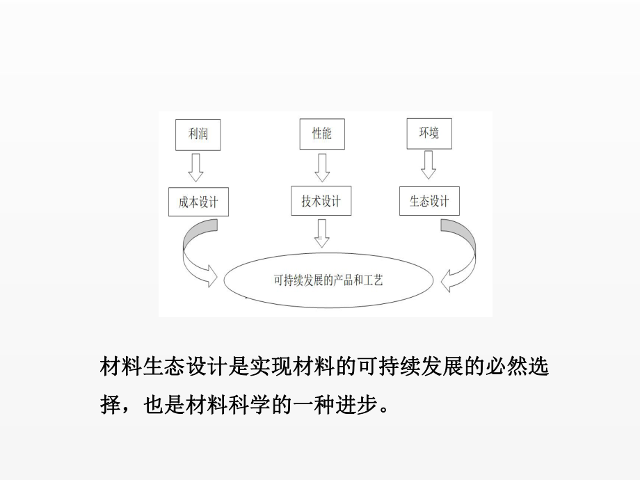 《材料清洁生产与循环经济》课件5-7.pptx_第3页