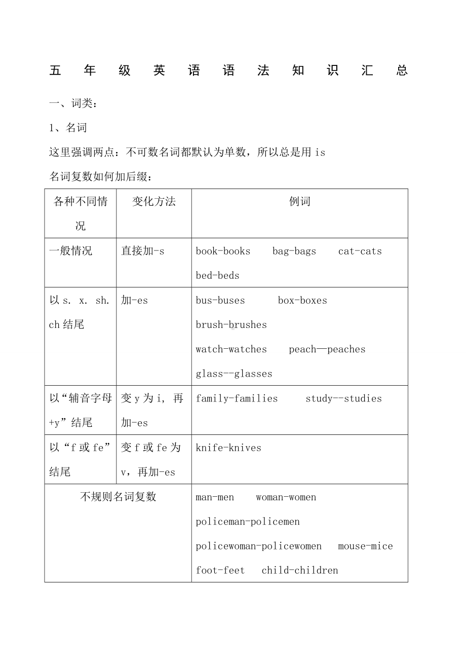 牛津五年级英语语法大全-新-.docx_第1页