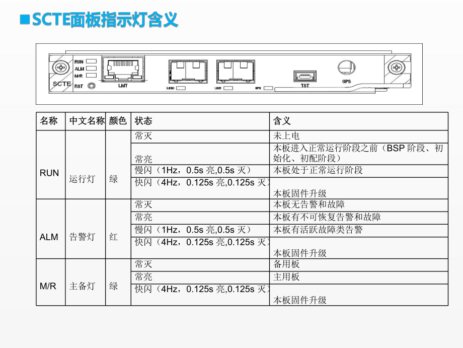 《移动通信工程课件》课件项目三 任务2（3）指示灯介绍.pptx_第2页