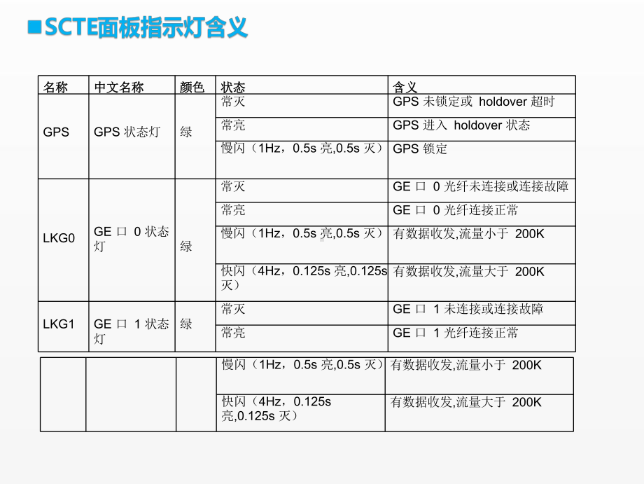 《移动通信工程课件》课件项目三 任务2（3）指示灯介绍.pptx_第3页