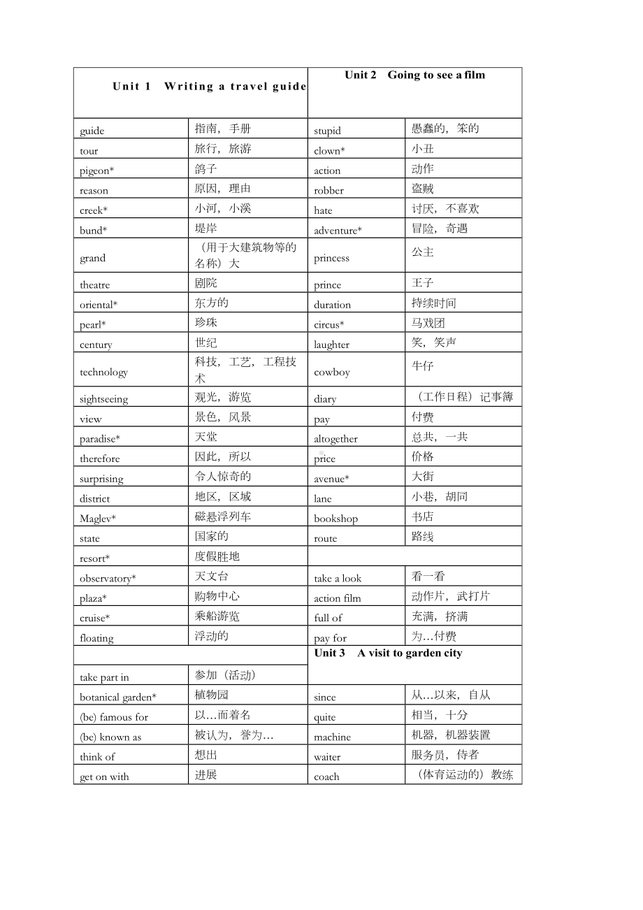 牛津上海版英语七年级-下-单词汇总.docx_第1页