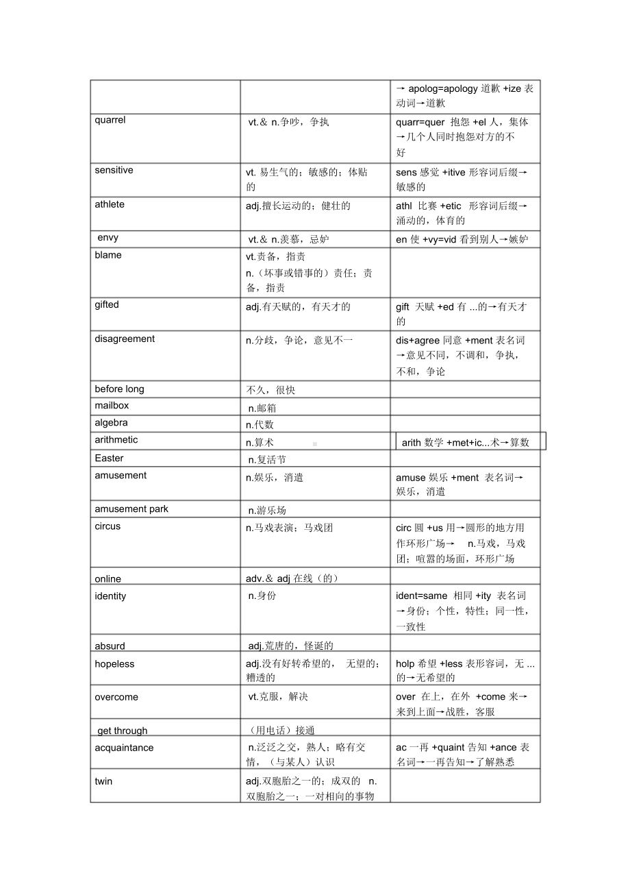 牛津高中英语模块五单词.docx_第2页