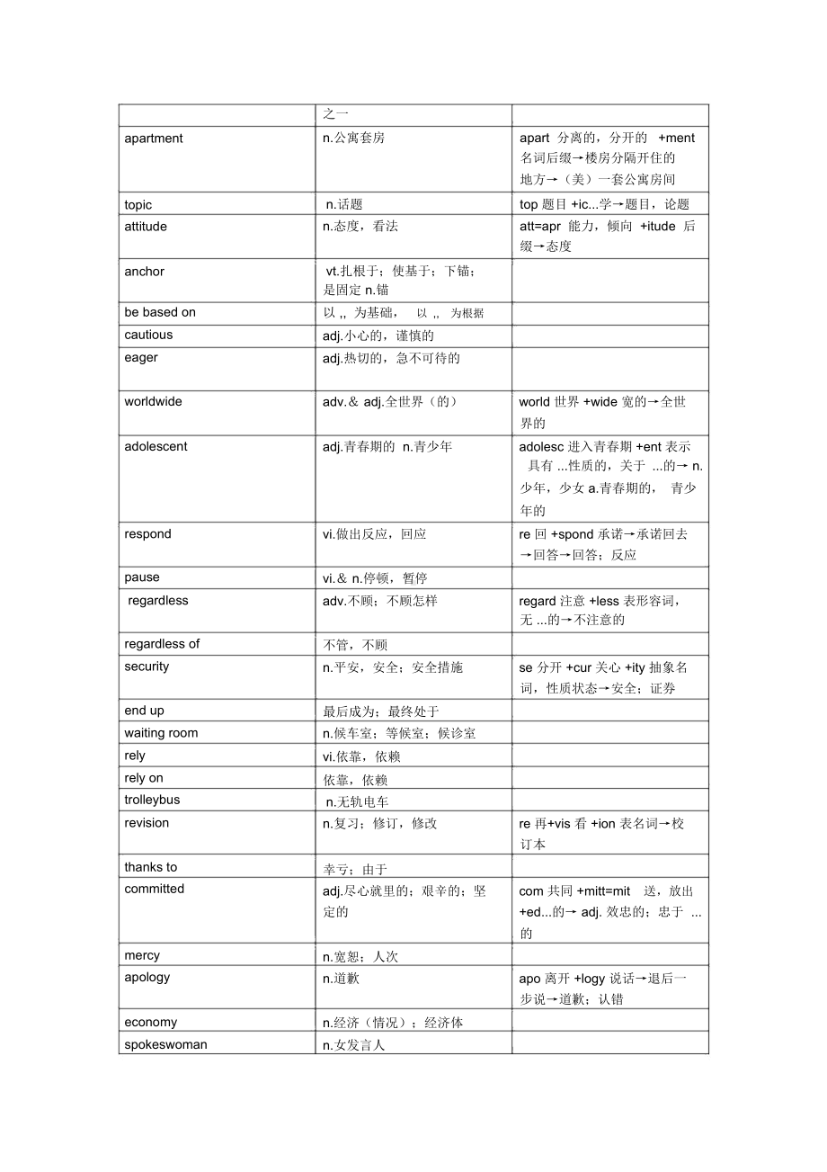 牛津高中英语模块五单词.docx_第3页