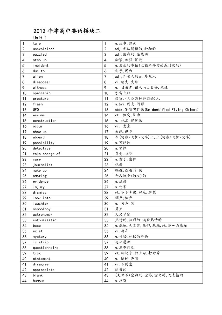 牛津高中英语模块二词汇表中英对照默写版.doc_第1页