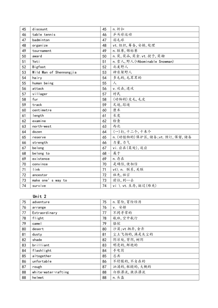 牛津高中英语模块二词汇表中英对照默写版.doc_第2页