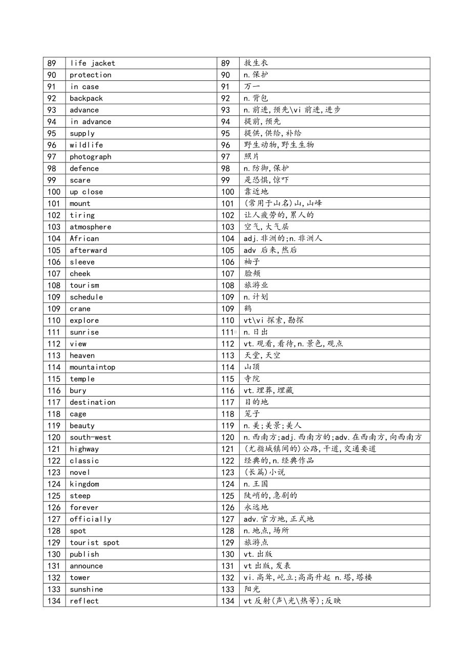 牛津高中英语模块二词汇表中英对照默写版.doc_第3页