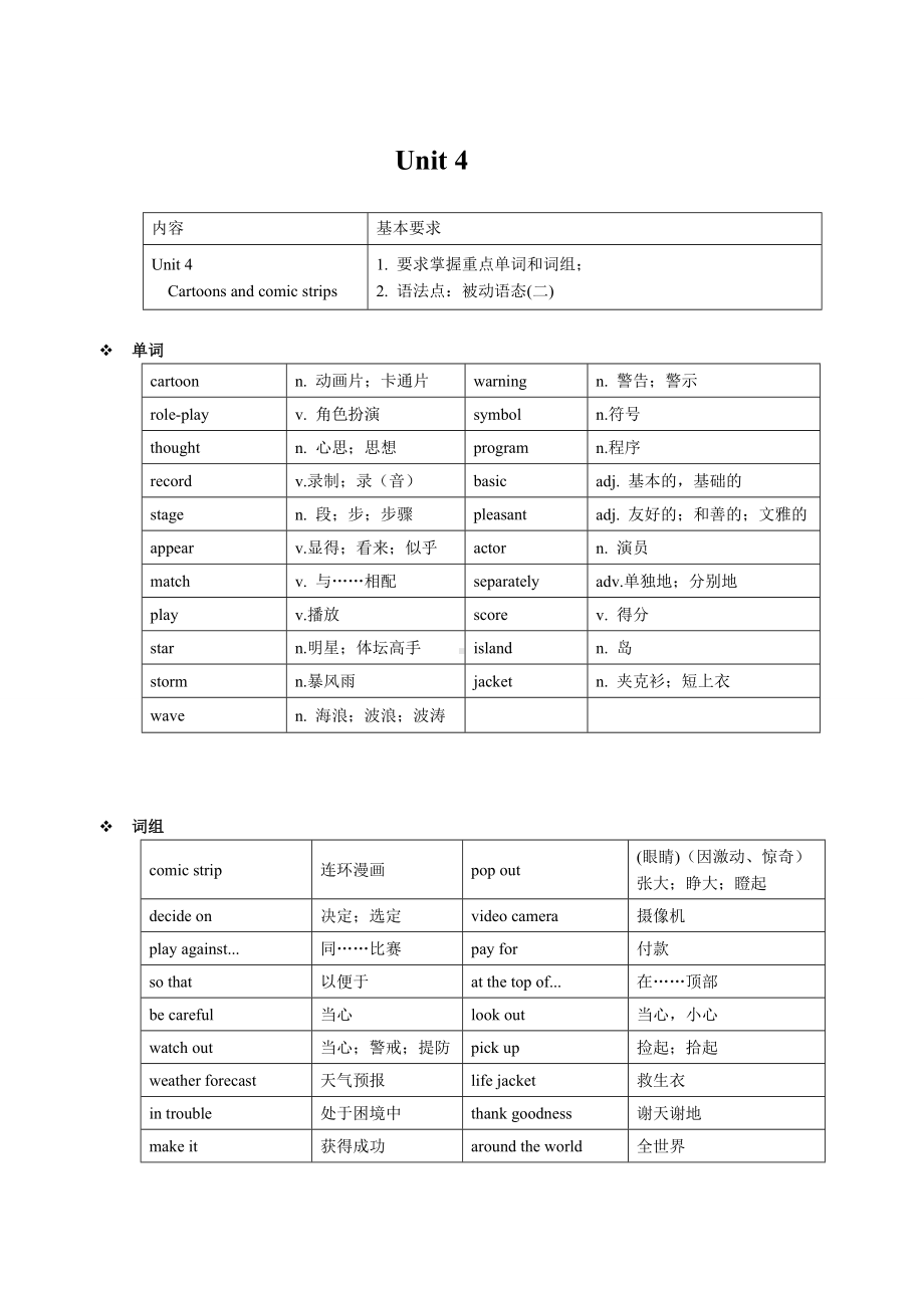 牛津深圳版(广州沈阳通用)八年级下学期UNIT-4-知识点学案设计.doc_第1页