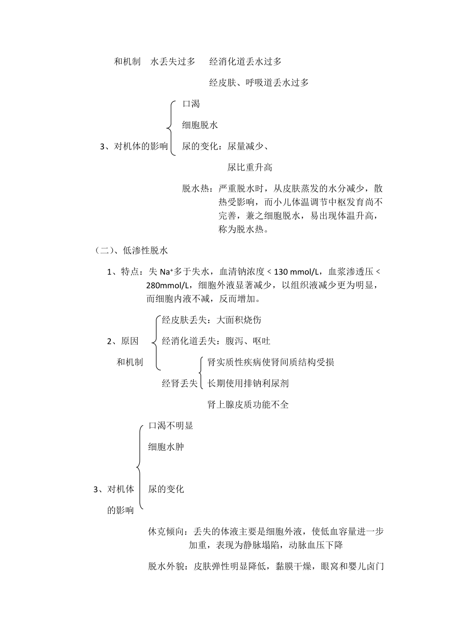 病理生理学复习重点(课本顺序)最新修正版最新修正版.doc_第3页