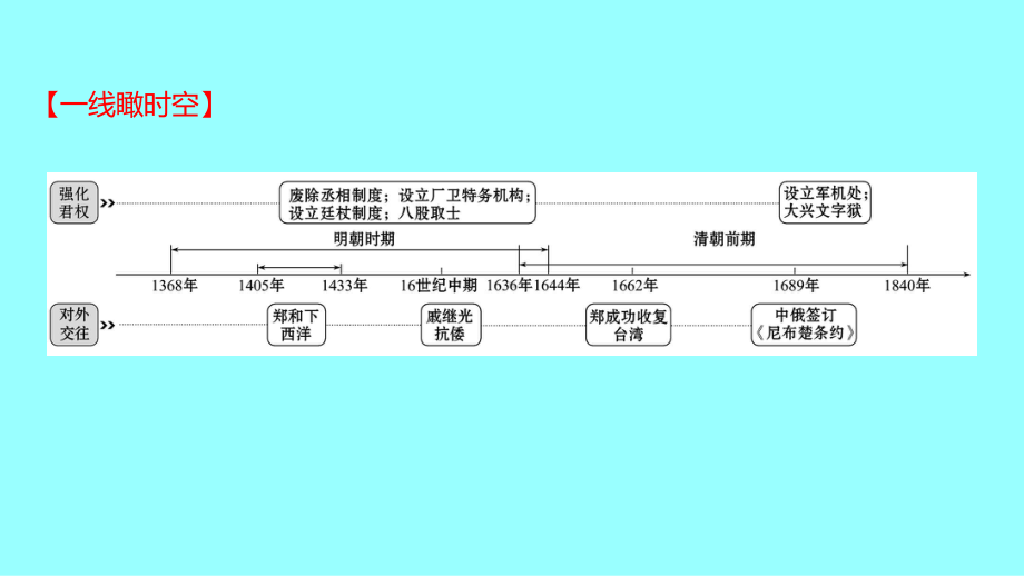 第三单元明清时期：统一的民族国家的巩固与发展单元复习ppt课件-（部）统编版七年级下册《历史》.ppt_第2页