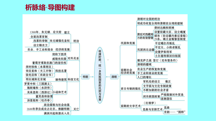 第三单元明清时期：统一的民族国家的巩固与发展单元复习ppt课件-（部）统编版七年级下册《历史》.ppt_第3页