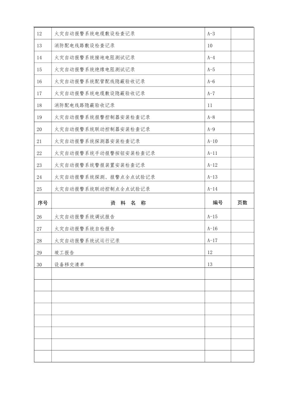 火灾自动报警系统施工安装质量记录.docx_第2页