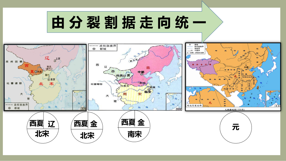 第二单元辽宋夏金元时期ppt课件-（部）统编版七年级下册《历史》.pptx_第3页