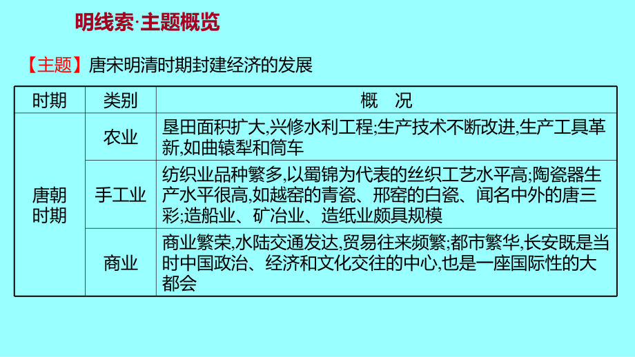 专题三封建经济的发展（隋唐—明清）ppt课件-（部）统编版七年级下册《历史》.pptx_第2页