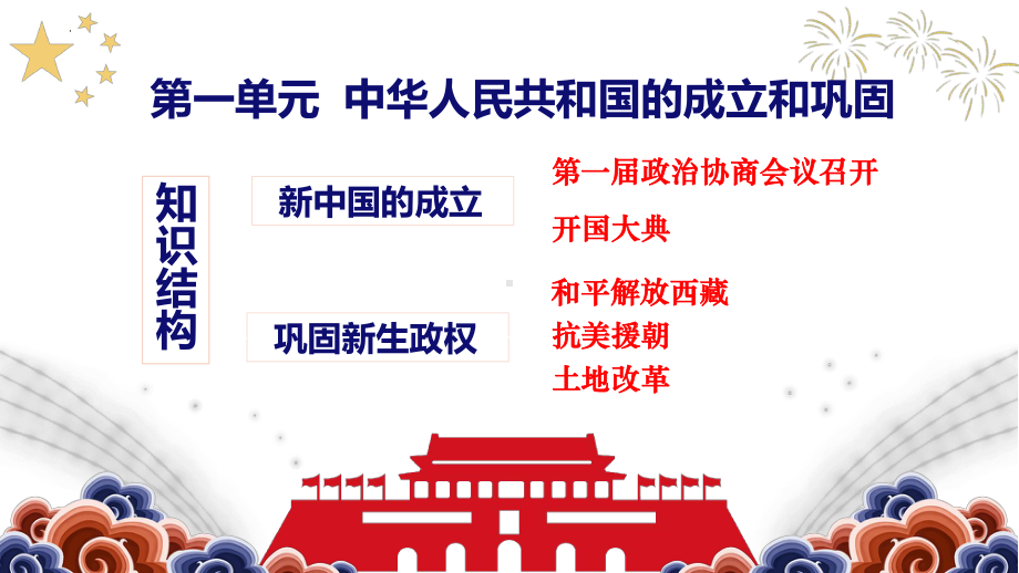 1.1 中华人民共和国成立ppt课件-（部）统编版八年级下册《历史》.pptx_第3页