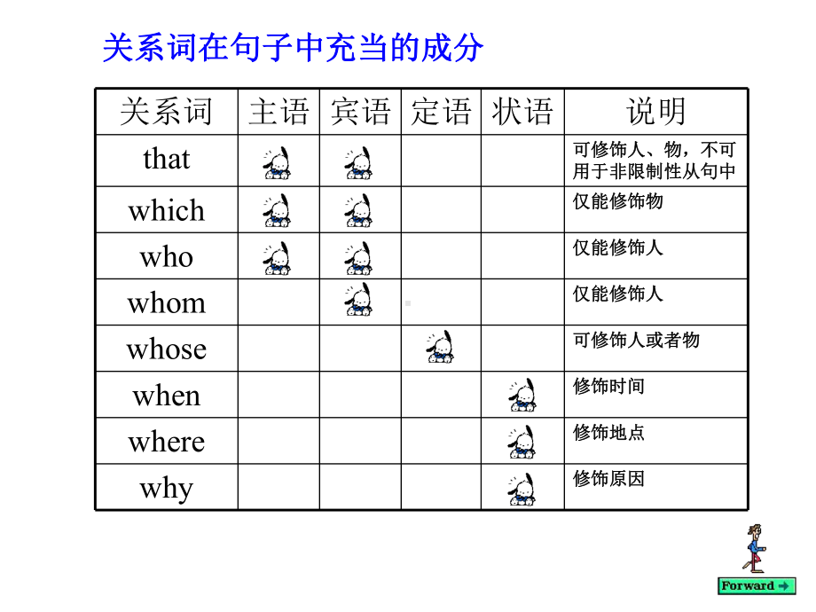 初三定语从句注意点.ppt_第3页