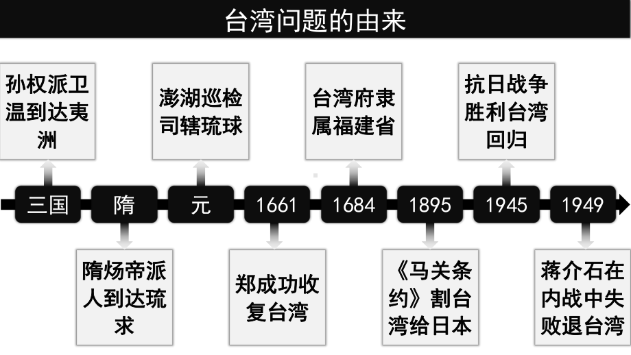 4.14 海峡两岸的交往 ppt课件 -（部）统编版八年级下册《历史》.pptx_第3页