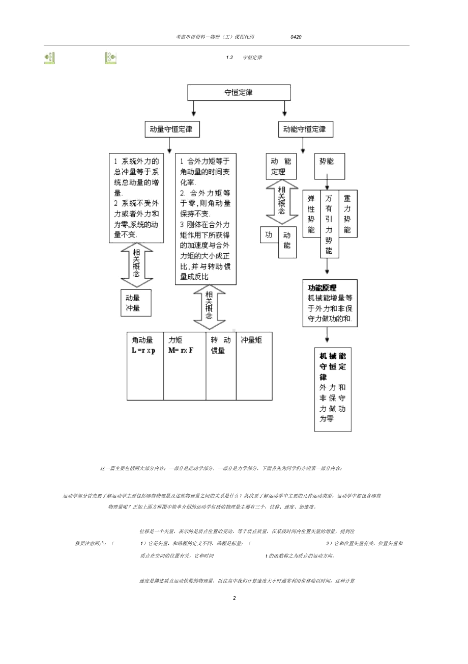 物理(工)自考本科复习资料.docx_第2页