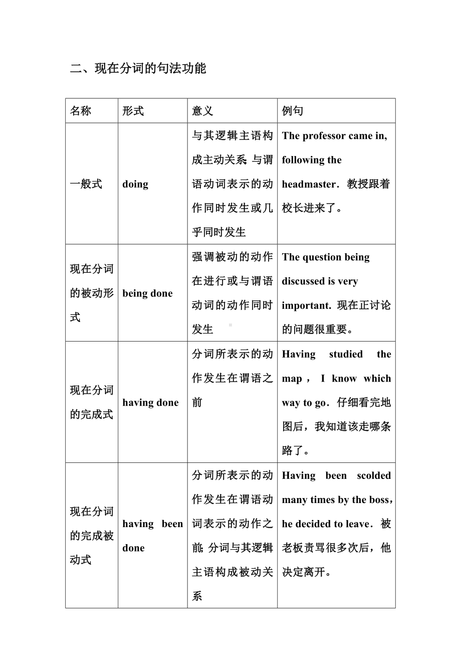 现在分词用法与练习.docx_第2页