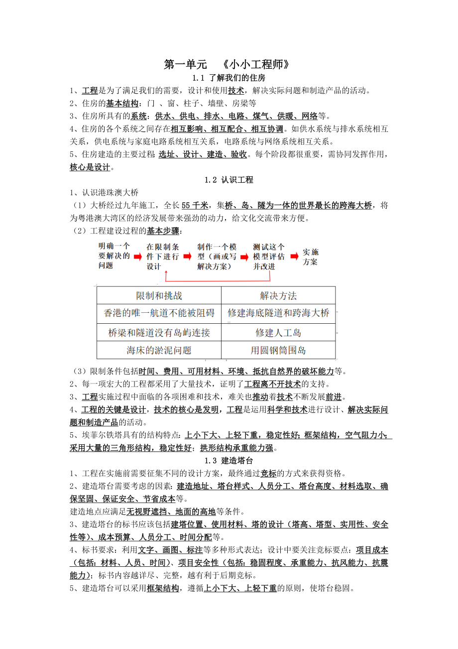 教科版2023版六年级科学下册科学知识点梳理.docx_第1页