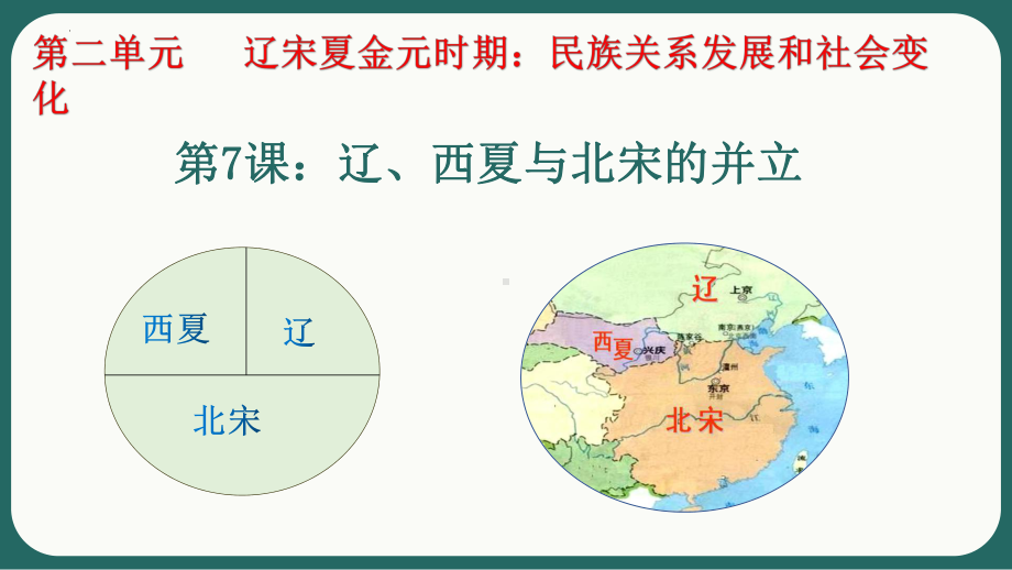 2.7、辽、西夏与北宋的并立ppt课件-（部）统编版七年级下册《历史》.pptx_第1页