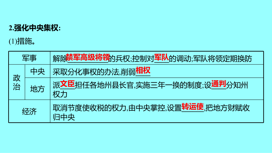 2.6北宋的政治ppt课件-（部）统编版七年级下册《历史》.ppt_第3页