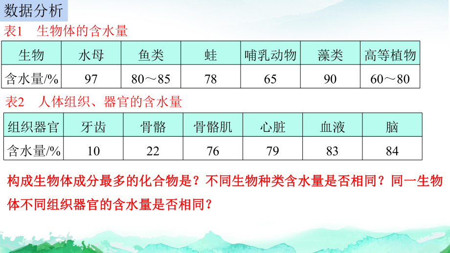 2.2细胞中的无机物ppt课件-2023新人教版（2019）《高中生物》必修第一册.pptx_第2页