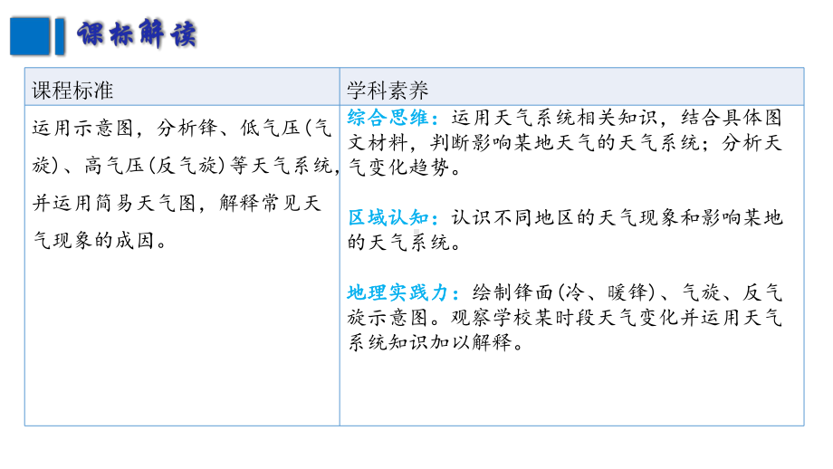 3.1常见天气系统ppt课件--2023新人教版（2019）《高中地理》选择性必修第一册.pptx_第2页