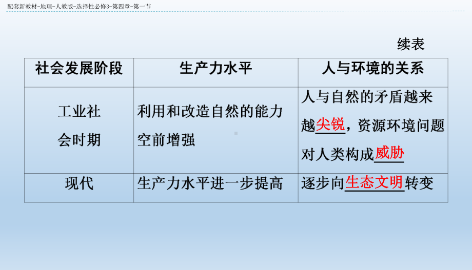 4.1走向生态文明选择性ppt课件-2023新人教版（2019）《高中地理》选择性必修第三册.pptx_第3页