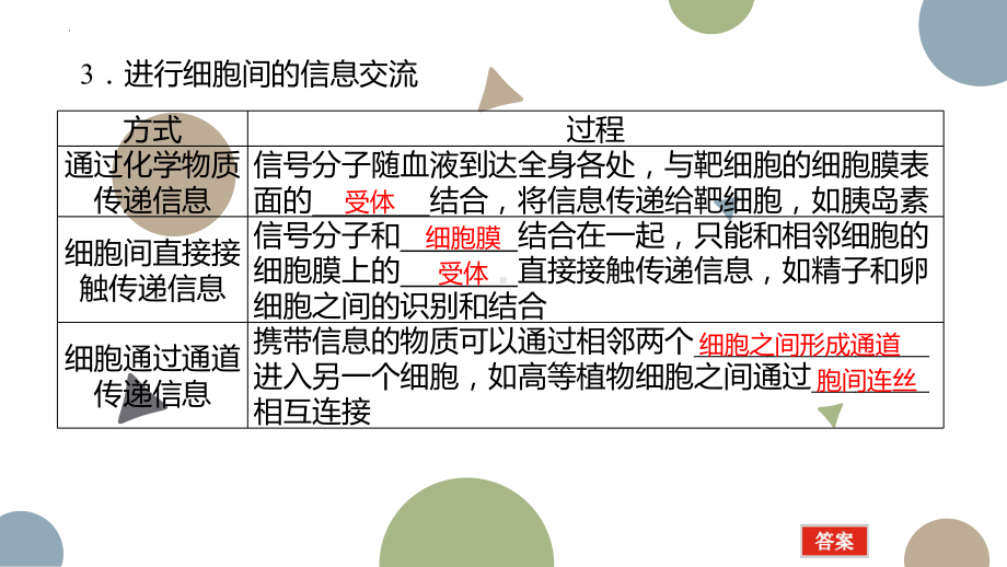 3.1细胞膜的结构和功能ppt课件(6)-2023新人教版（2019）《高中生物》必修第一册.pptx_第3页