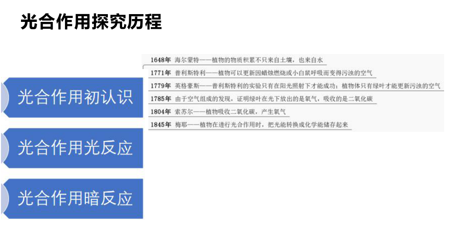 5.4.2光合作用的原理和应用ppt课件 -2023新人教版（2019）《高中生物》必修第一册.pptx_第3页