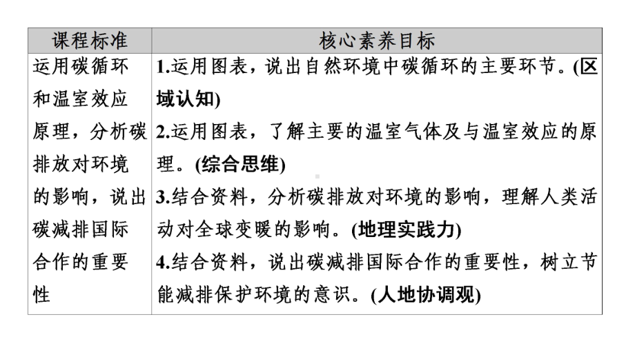 第3章第4节　全球气候变化与国家安全 ppt课件-2023新人教版（2019）《高中地理》选择性必修第三册.ppt_第2页