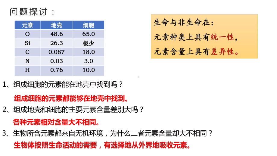 2.1细胞中的元素和化合物ppt课件 (5)-2023新人教版（2019）《高中生物》必修第一册.pptx_第3页