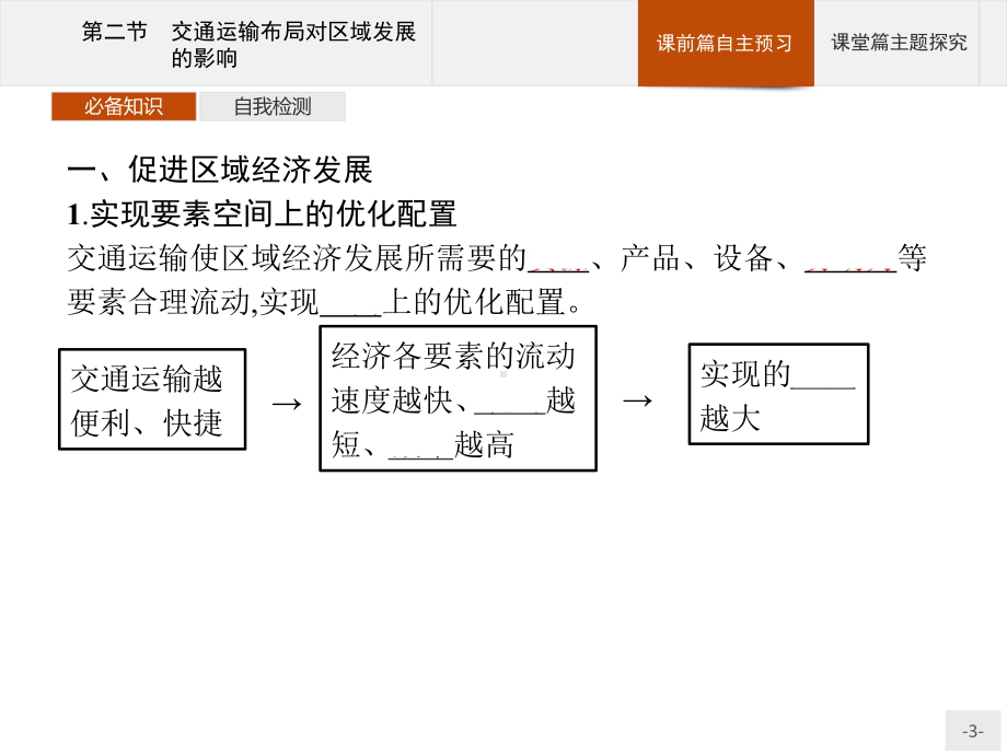 第四章　第二节　交通运输布局对区域发展的影响 ppt课件-2023新人教版（2019）《高中地理》选择性必修第二册.pptx_第3页