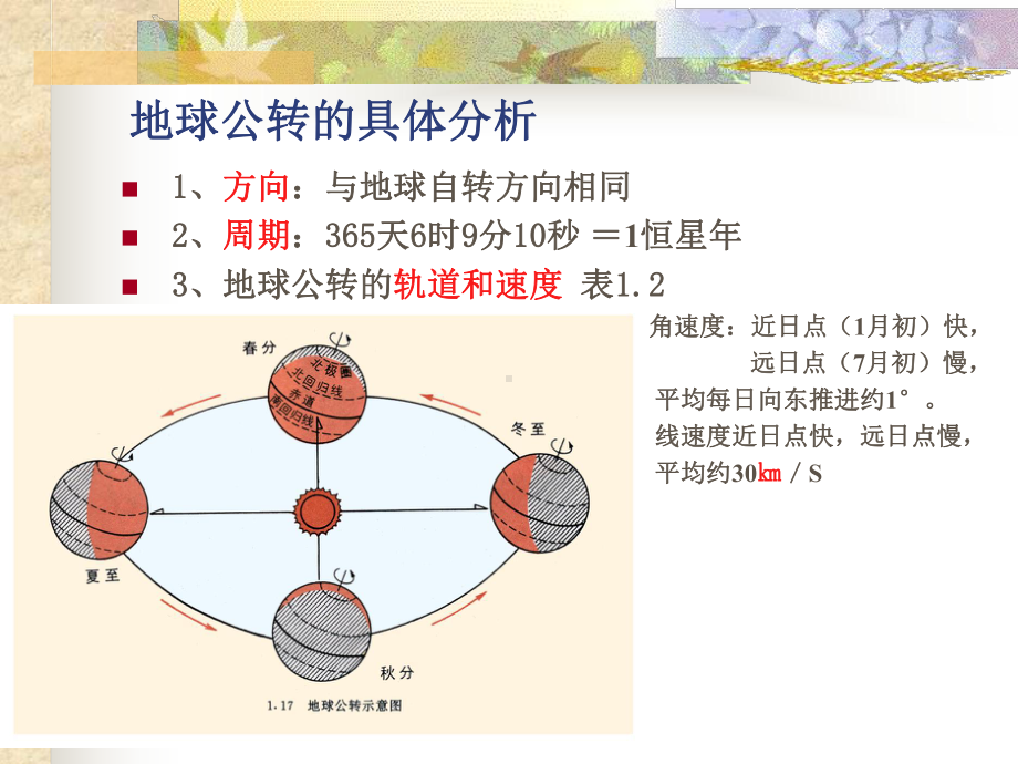 地理：1.3《地球的运动》课件(3)(湘教版必修1).ppt_第3页