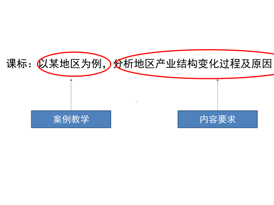 第三章 第二节 地区产业结构变化 (共51张PPT)ppt课件-2023新人教版（2019）《高中地理》选择性必修第二册.pptx_第3页