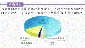 3.1细胞膜的结构和功能ppt课件(7)-2023新人教版（2019）《高中生物》必修第一册.pptx