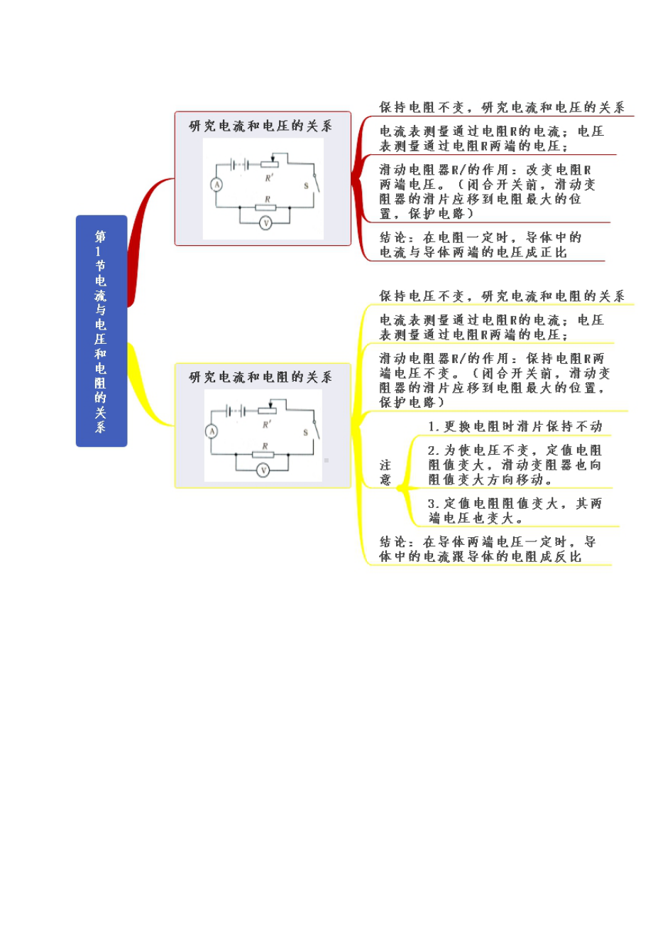 第17章-欧姆定律-九年级物理全一册知识框架思维导图(人教版).docx_第1页