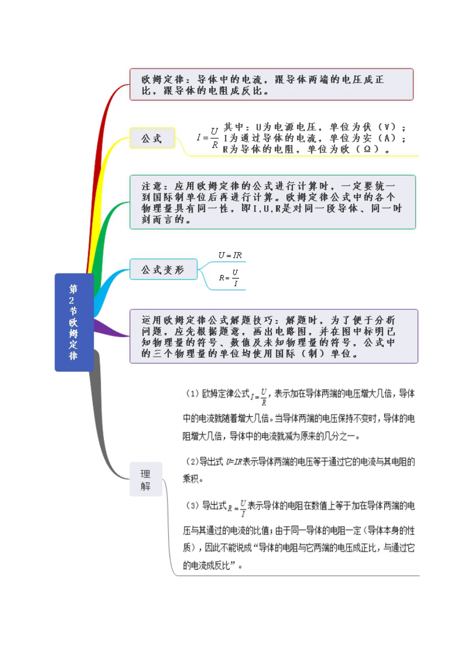 第17章-欧姆定律-九年级物理全一册知识框架思维导图(人教版).docx_第2页