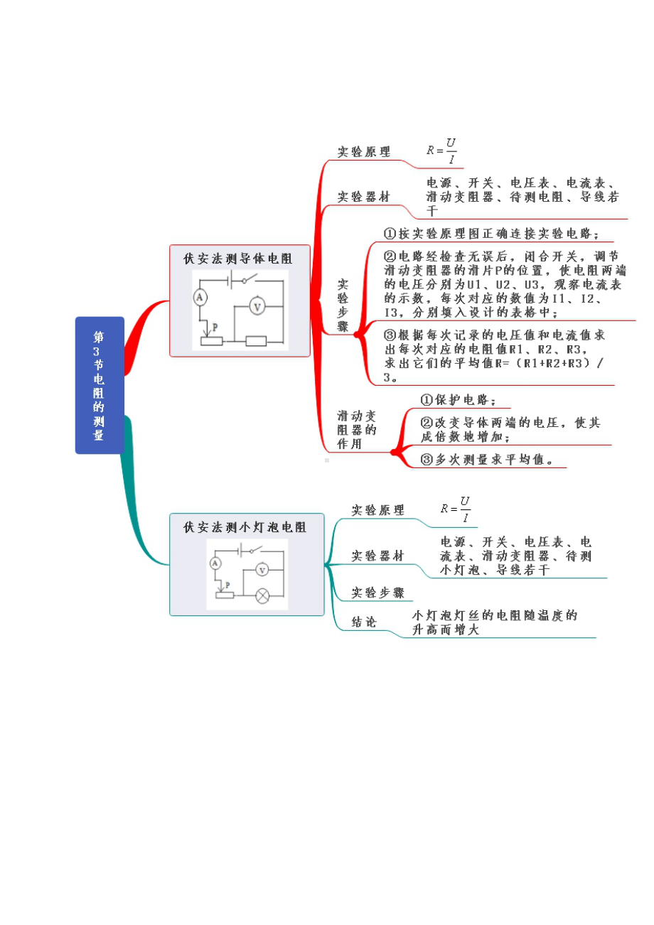 第17章-欧姆定律-九年级物理全一册知识框架思维导图(人教版).docx_第3页