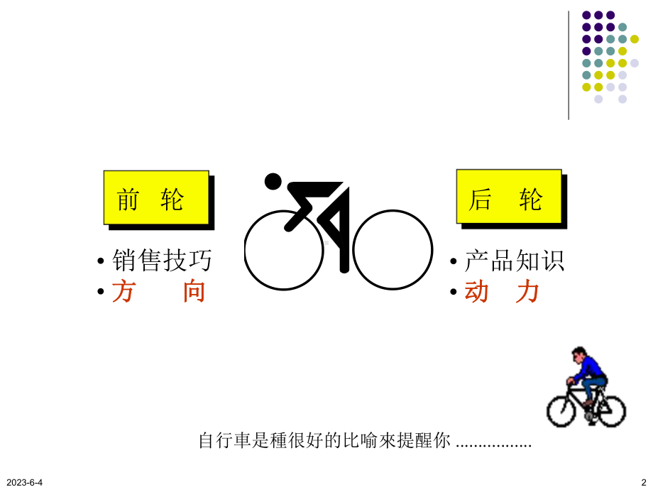 初级销售技巧(医药代表).ppt_第2页