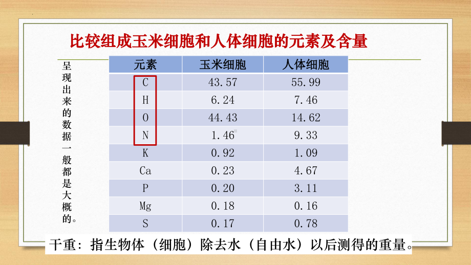 2.1细胞中的元素和化合物ppt课件(13)-2023新人教版（2019）《高中生物》必修第一册.pptx_第3页