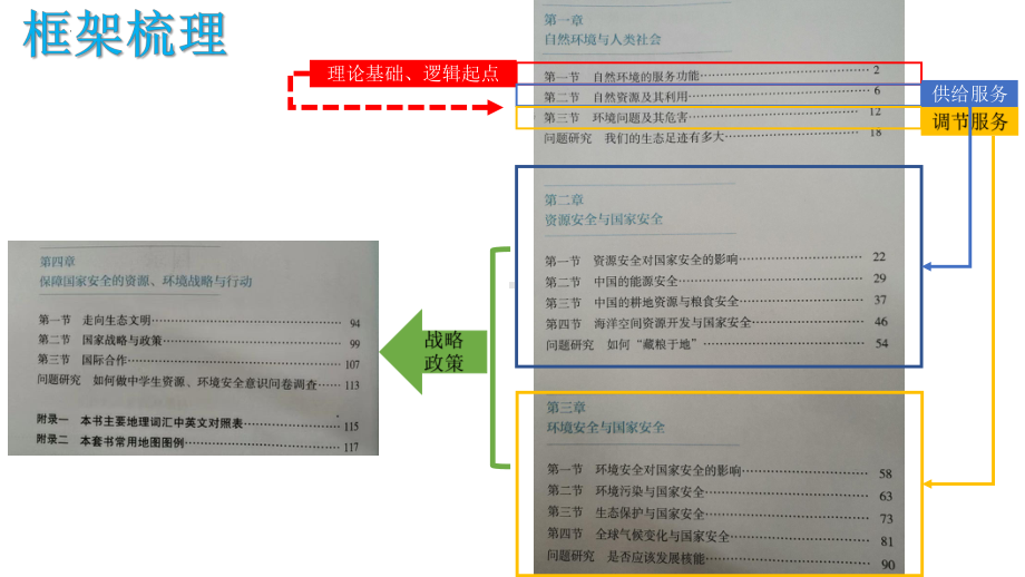 1.2自然资源及其利用ppt课件-2023新人教版（2019）《高中地理》选择性必修第三册.pptx_第2页