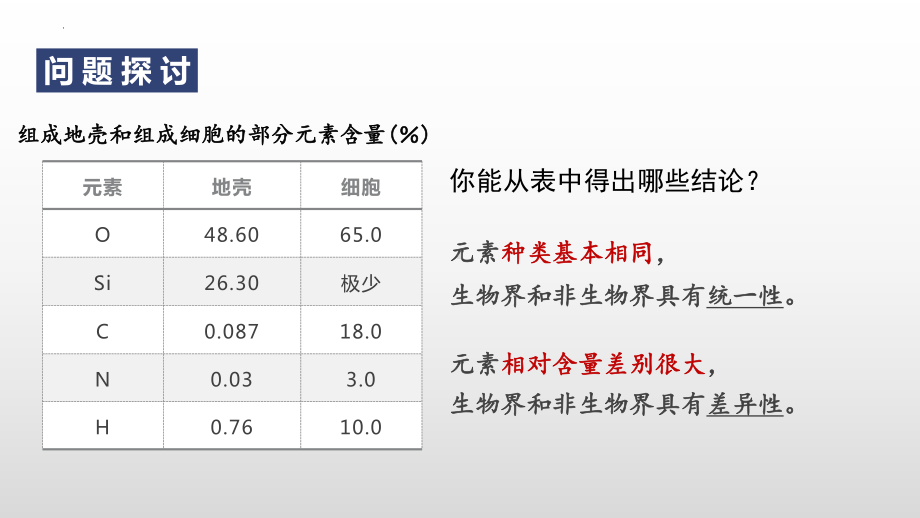 2.1细胞中的元素和化合物(第1课时)ppt课件-2023新人教版（2019）《高中生物》必修第一册.pptx_第2页