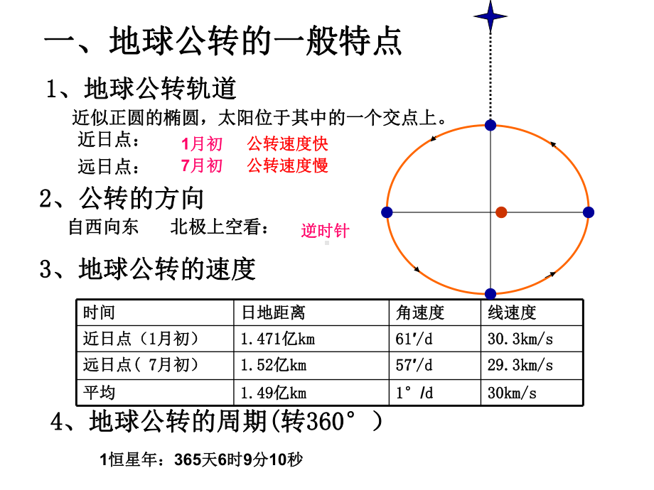 地球公转··· .ppt_第2页