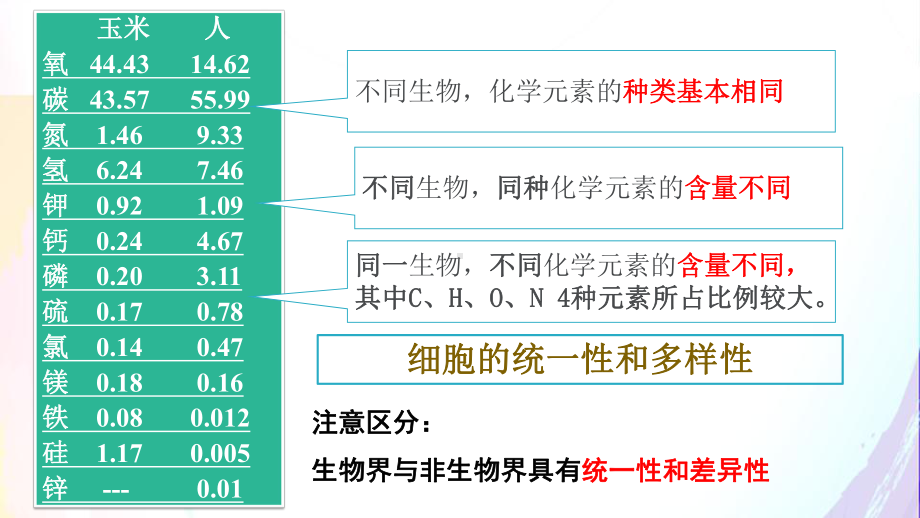 2.1细胞中的元素和化合物ppt课件(10)-2023新人教版（2019）《高中生物》必修第一册.pptx_第3页