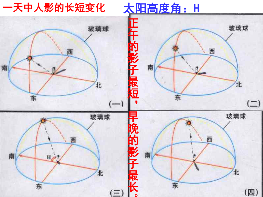 地球的绕日运动.ppt_第3页