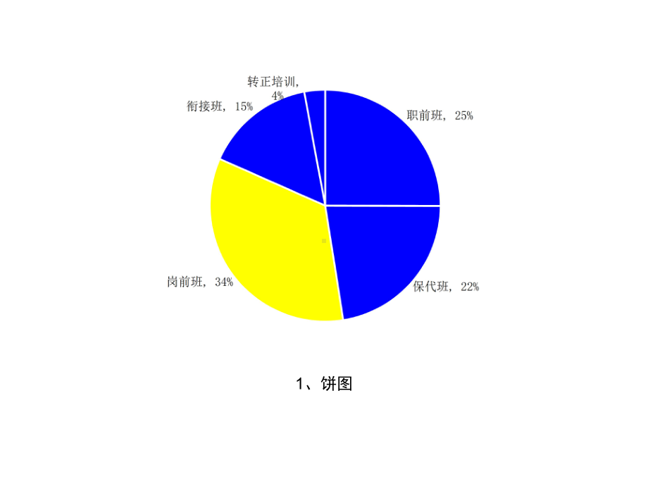 办公小技巧-图表的新装(1).ppt_第3页