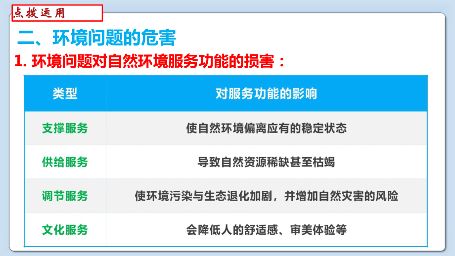 1.3 环境问题及其危害 第2课时ppt课件-2023新人教版（2019）《高中地理》选择性必修第三册.pptx_第3页