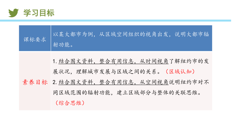 3.1以时空视角审视城市的辐射功能-以美国纽约为例ppt课件-2023新人教版（2019）《高中地理》选择性必修第二册.pptx_第3页