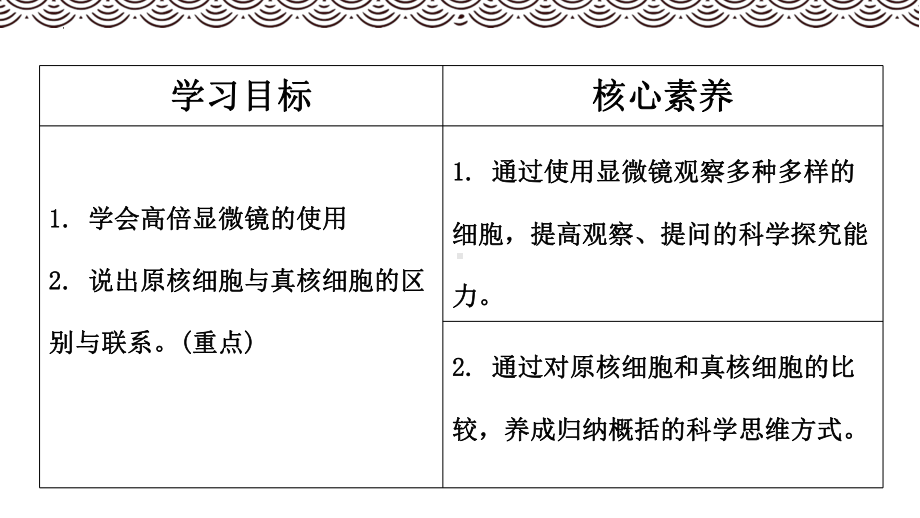 1.2细胞的多样性和统一性第1课时ppt课件 (2)-2023新人教版（2019）《高中生物》必修第一册.pptx_第2页